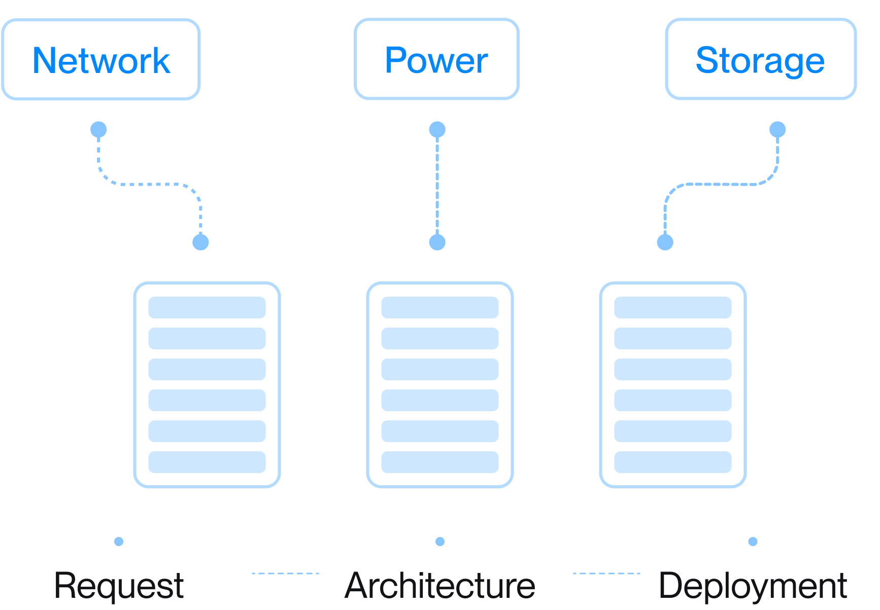 Nexstack Figure